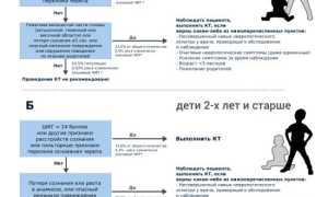 О мозговом ударе, поражающем детей