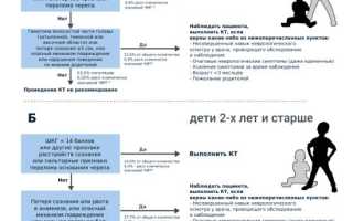 О мозговом ударе, поражающем детей