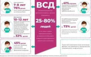 Диагностика и лечение ВСД у детей