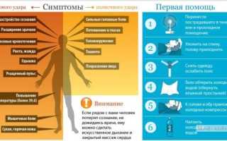 Основные признаки получения солнечного удара: неотложная помощь в домашних условиях до приезда скорой