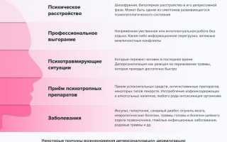 Симптомы, причины и лечение дереализации при ВСД