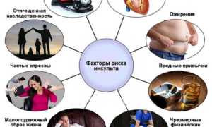 Способы и методы профилактики ишемического удара у взрослых и пожилых