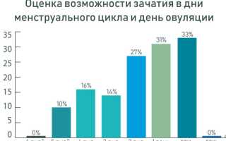 Планирование беременности после 35 лет: с чего начинать