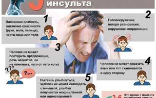 Первопричины, по которым возникает состояние мозгового удара (инсульта)