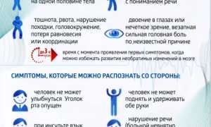 Учимся распознавать инсульт