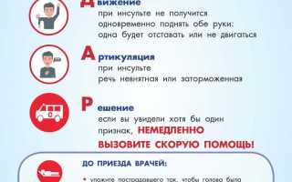 Подходят ли домашние условия для реабилитации при инсульте?