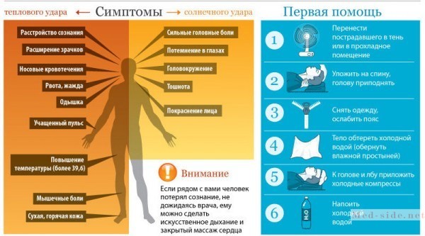 Основные признаки получения солнечного удара: неотложная помощь в домашних условиях до приезда скорой