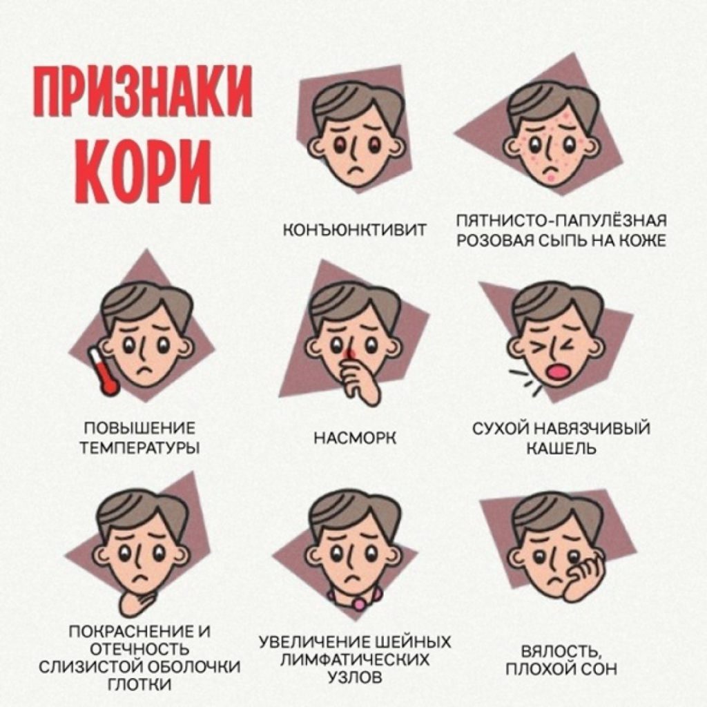 Особенности клинической картины при кори. Характеристика сыпи, сопутствующие симптомы