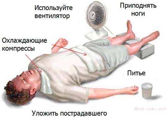 Основные признаки получения солнечного удара: неотложная помощь в домашних условиях до приезда скорой
