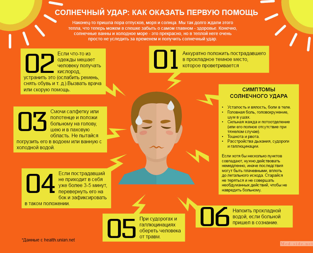 Основные признаки получения солнечного удара: неотложная помощь в домашних условиях до приезда скорой