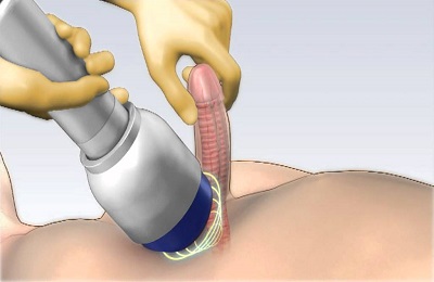 Обследования органа