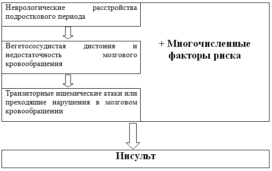 Оценка состояния человека