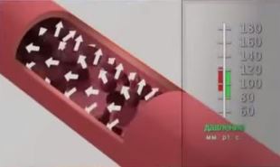 Сопротивление