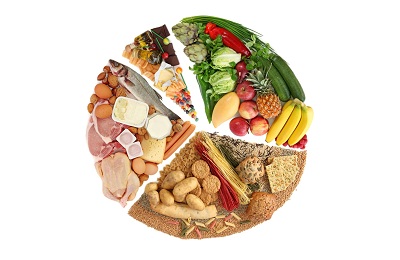 Правильное питание