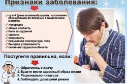 Как выглядит мокрота при туберкулезе и ее цвет