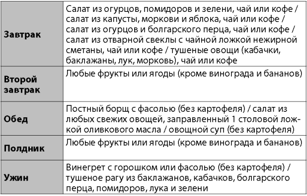 Как похудеть за неделю на 5 кг минимум? выбираем диету!