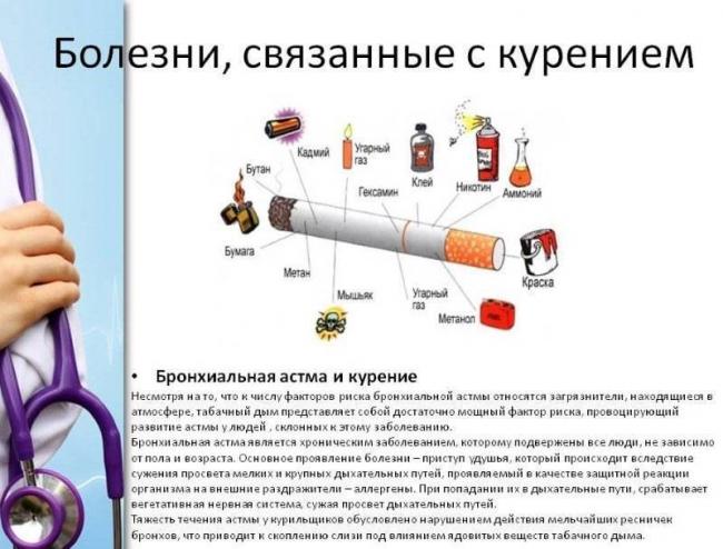 Курение и бронхит