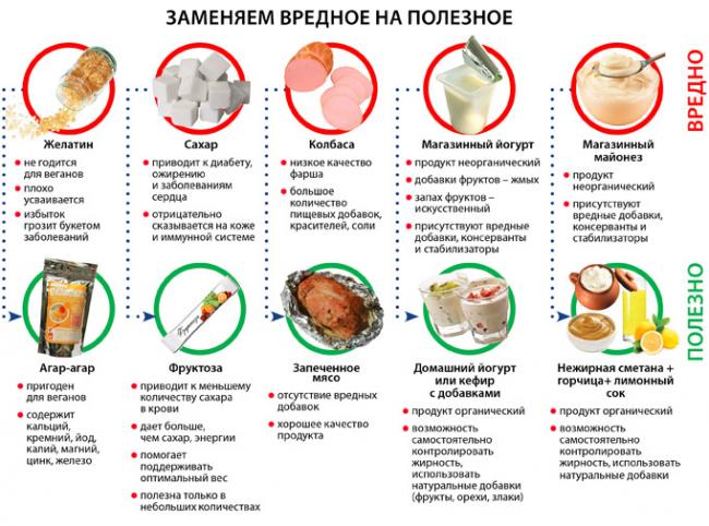 Диета при бронхиальной астме