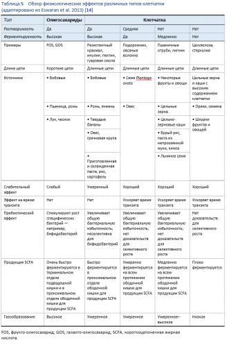 Что такое тощая диета: эффективность против лишнего веса