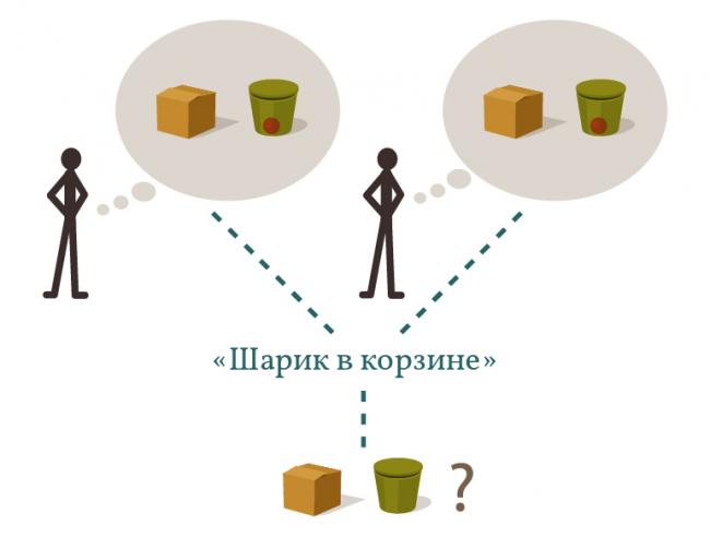 Заложено ухо, но не болит - что делать, причины и способы лечения