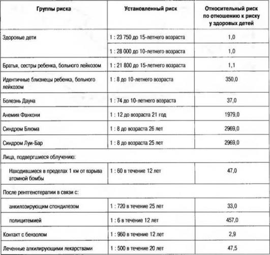 Острая миелоидная лейкемия • ru.knowledgr.com