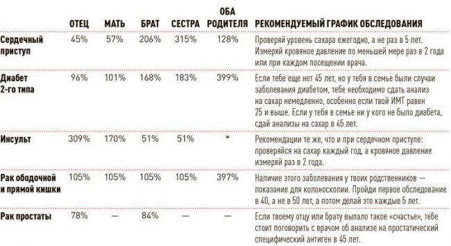 Можно ли употреблять алкоголь при прививке манту