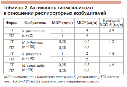 Флуимуцил-антибиотик ит: применение для ингаляций