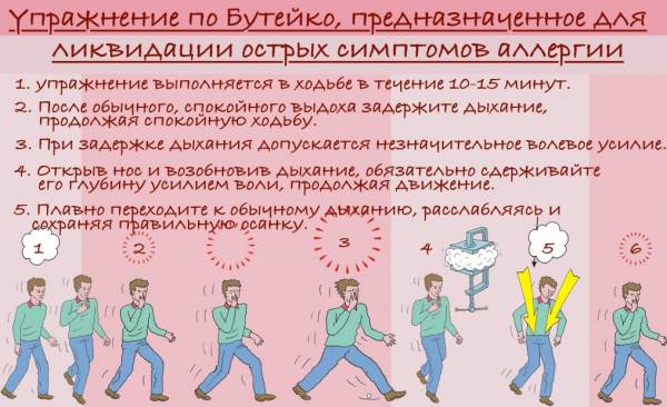 Дыхательная гимнастика по методу бутейко упражнения