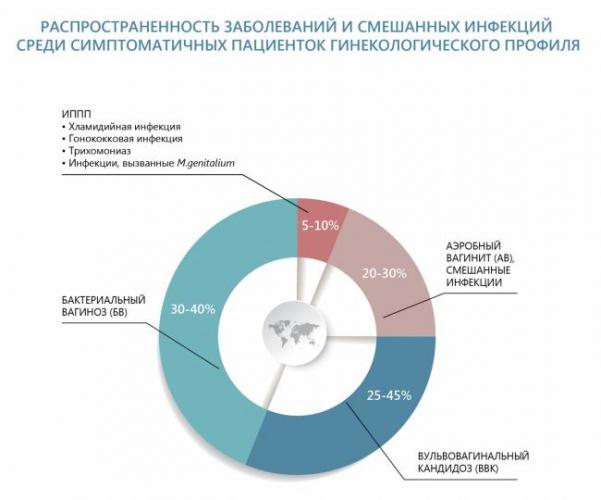 Мазок на флору у женщин: для чего нужно сдавать и что он показывает