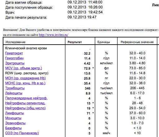 Главное о лимфоцитах: атипичность и норма