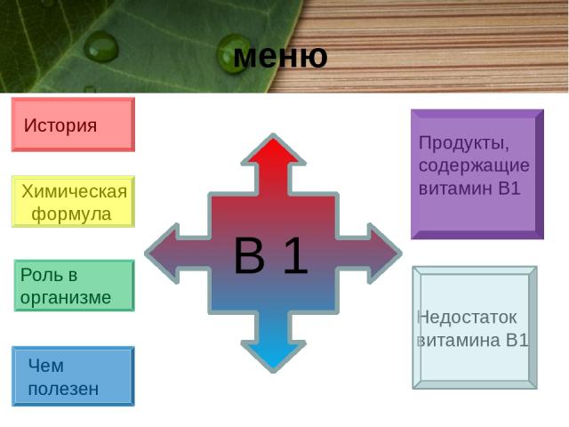 Витамин b1, продукты содержащие витамин, роль и значение, дозировка, недостаток и переизбыток тиамина