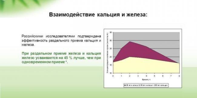 Остеогенон: инструкция по применению и для чего он нужен, цена, отзывы, аналоги