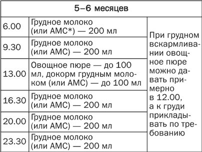 Диета при запорах у детей: рецепты, меню при хроническом запоре, диета номер 3