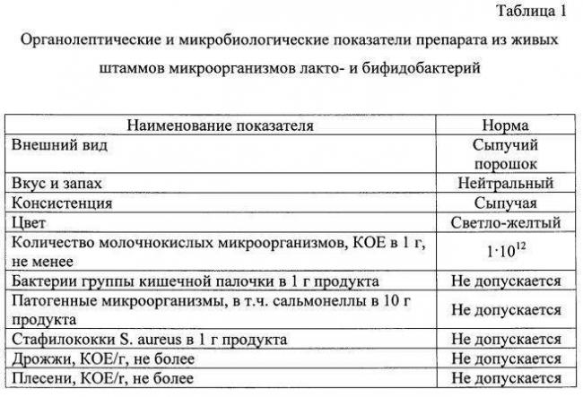 Бифидобактерии и их сотрудничество с организмом