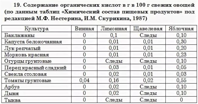 Мочевая кислота в крови: откуда берется, норма, причины повышения и чем оно грозит, как лечиться