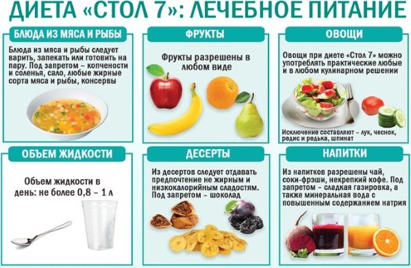 Витаминно-белковая диета - отзывы и обсуждение - на diets.ru