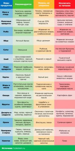Можно ли есть сливочное масло при повышенном холестерине?