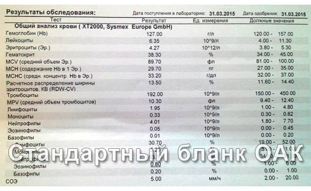 Что покажет анализ крови при туберкулезе легких