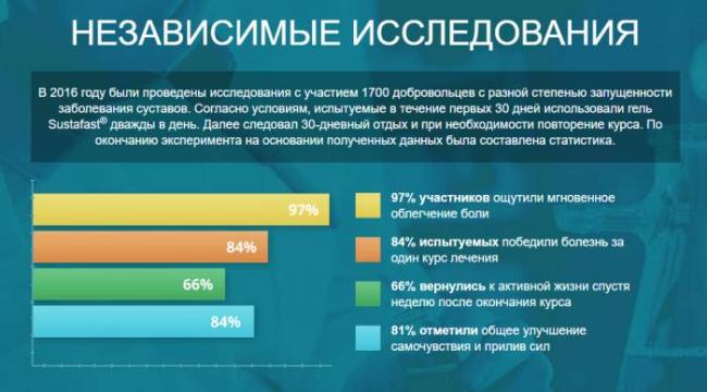 Сустафаст