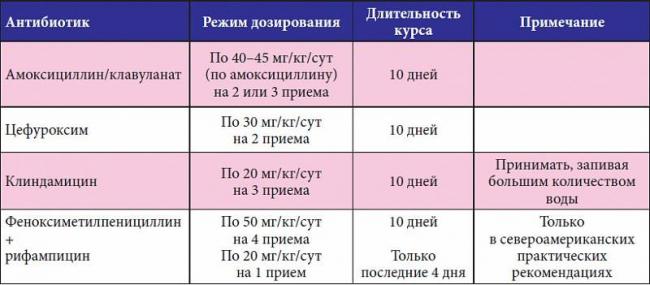 Как правильно лечить хронический тонзиллит у взрослых