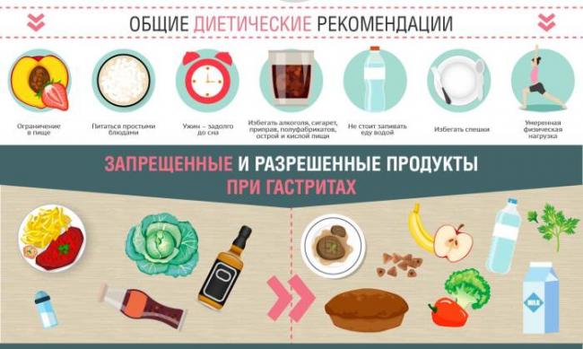 Диета для кишечника и желудка: принцип, меню, рецепты блюд