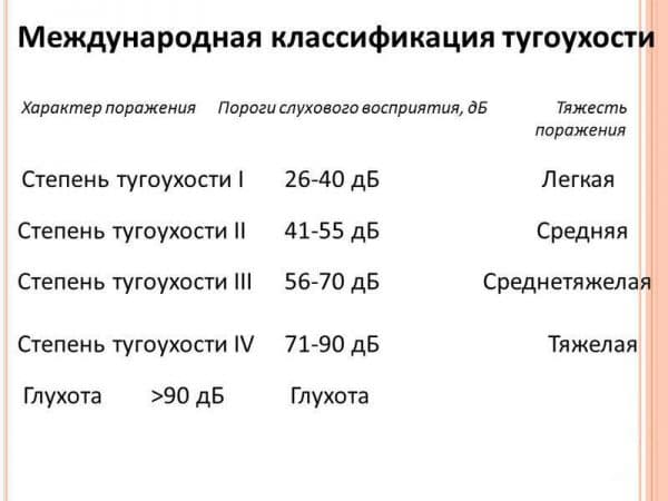 Сенсоневральная тугоухость 1, 2, 3, 4 степени: симптомы, лечение