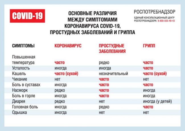 Различие между орви и гриппом таблица