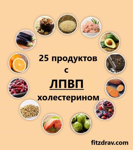 6 продуктов, снижающих холестерин. диета при высоком холестерине