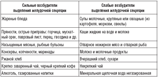 Диета при гастрите с пониженной кислотностью