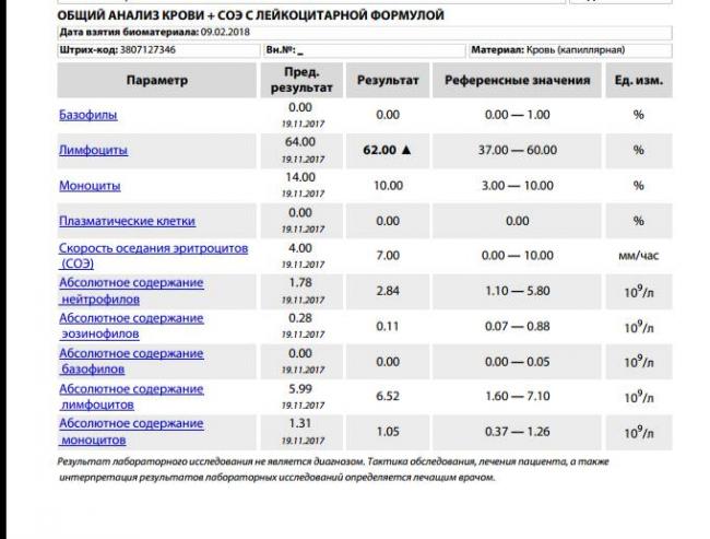 Лейкоциты при пневмонии у взрослых