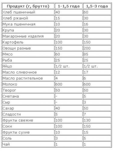 Диета для подростков и правильное питание
