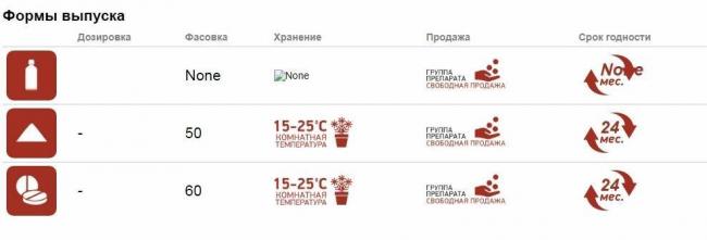 Сабельника настойка - официальная инструкция по применению