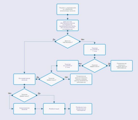 1.2 клиническая классификация туберкулеза