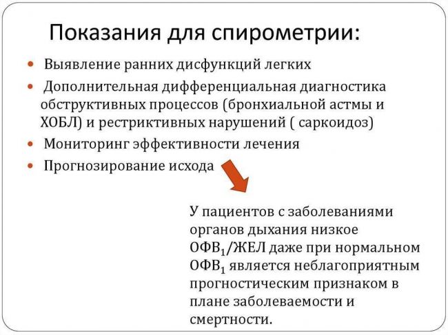 Спирография при бронхиальной астме